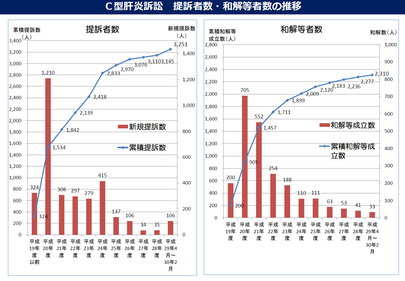 第196回通常国会　参議院本会議